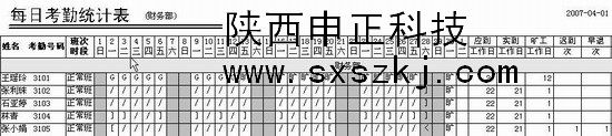 中控智慧考勤機報表