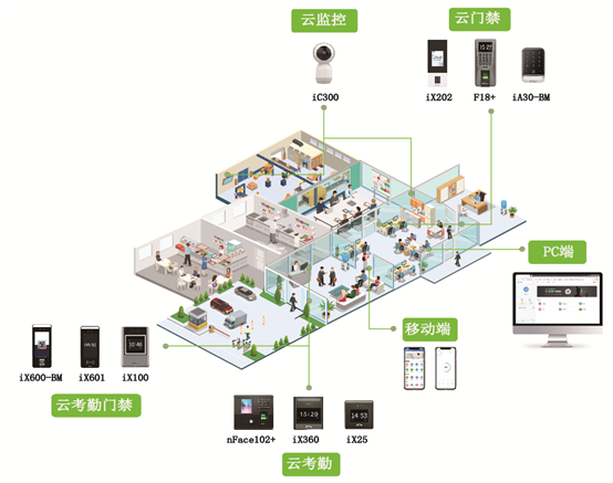 云辦公門禁軟件